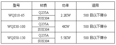 氣旋篩技術參數(shù)表