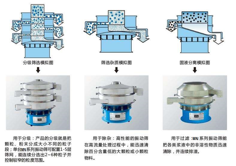 大豆振動篩粉機的介紹