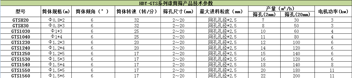 滾筒式篩粉機哪家好？