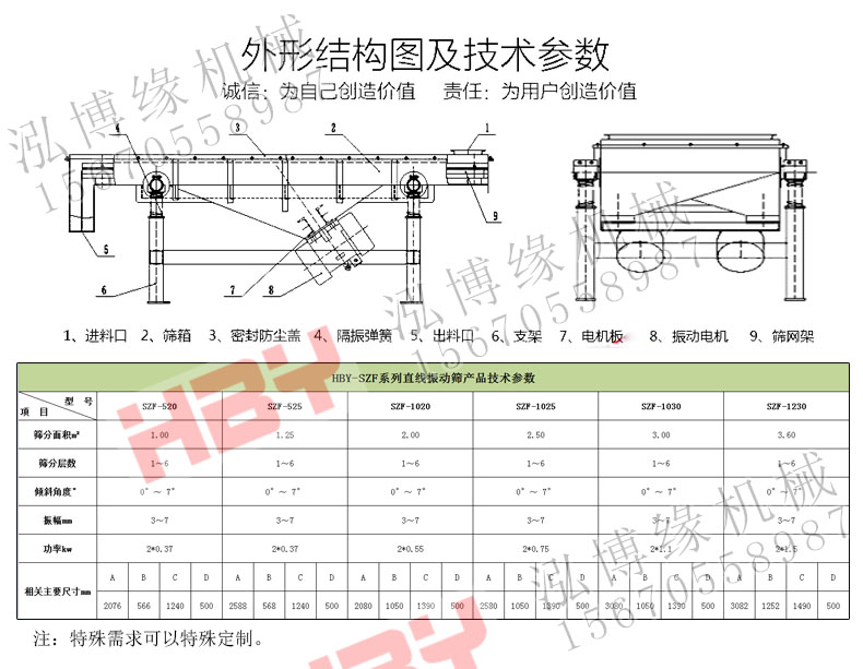 SZF直線篩粉機(jī)都應(yīng)用在哪些領(lǐng)域？？