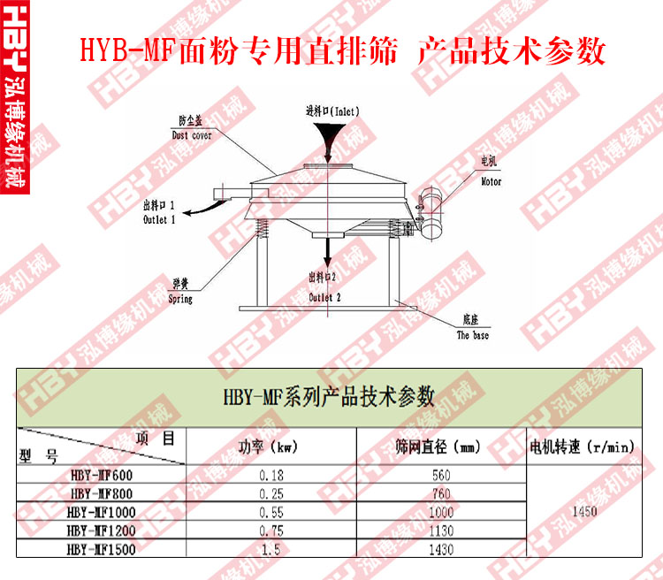 面粉專用直排篩粉機的工作原理是什么？？