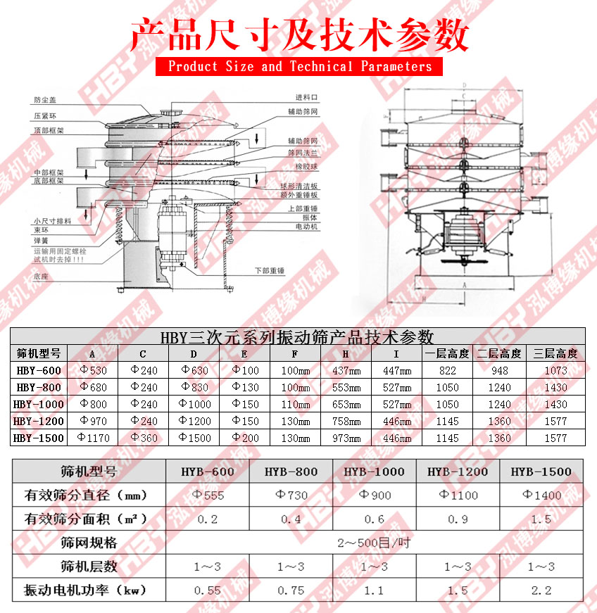 江蘇常州的振動篩粉機已發(fā)貨請常經(jīng)理注意查收??！