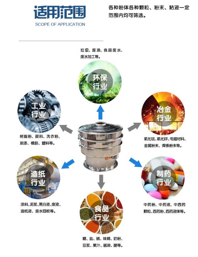 小型高頻振動篩粉機生產制作完成準備發(fā)貨中?。?！