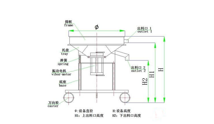 過濾篩粉機在蘋果汁、石榴汁過濾中的應用