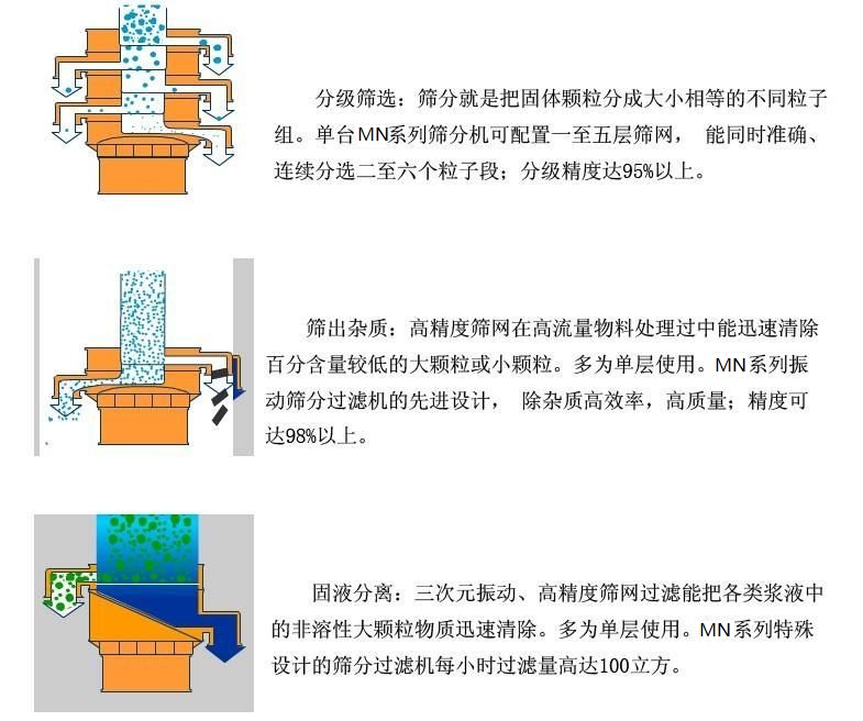 纖維素粉篩粉機(jī)的應(yīng)用