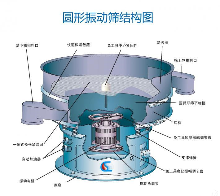 加料桶的電動篩粉機怎么樣？