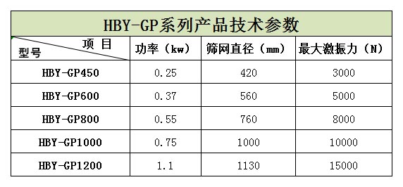 浙江嘉興的王經(jīng)理生產(chǎn)的5臺HBY-GP600型高頻篩正在安裝，預(yù)計明天才能發(fā)貨